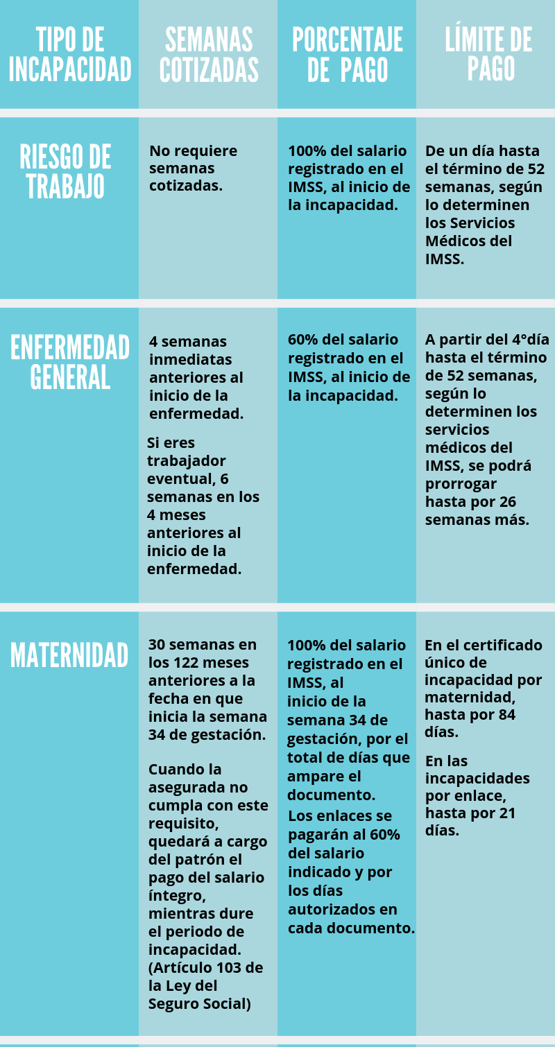 Incapacidades Laborales Todo Lo Que Necesitas Saber Sobre Ellas