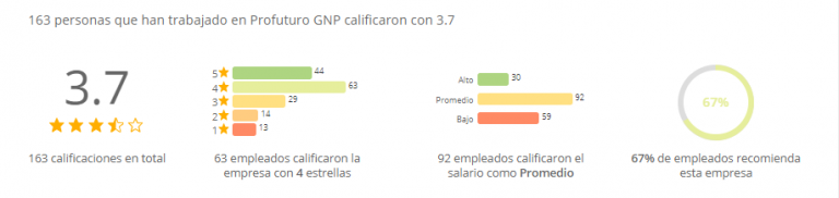 Trabajar En Profuturo Es Vivir Un Gran Ambiente Laboral