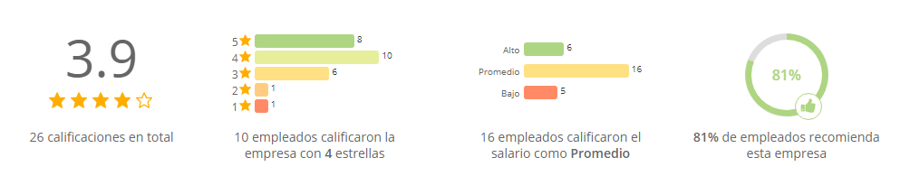 Farmacias Similares 1