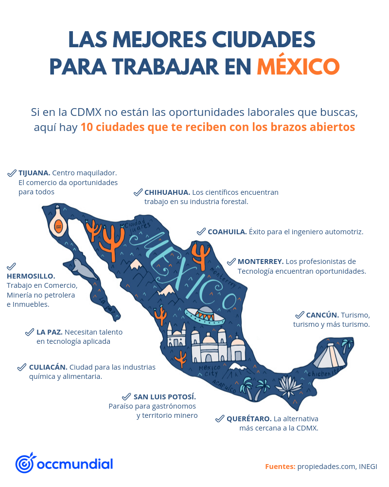 Top 10: Las mejores ciudades para trabajar en México