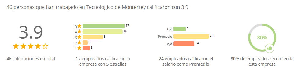 Tec de Monterrey 1