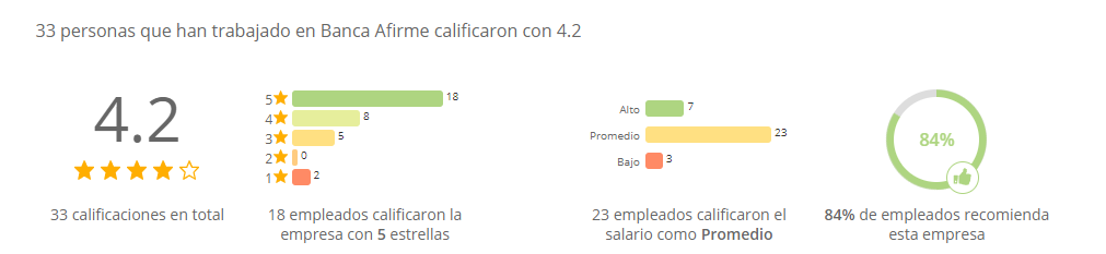 Afirme evaluación 