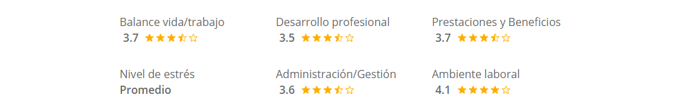Afirme evaluación 2