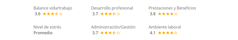 Trabajar en Alsea