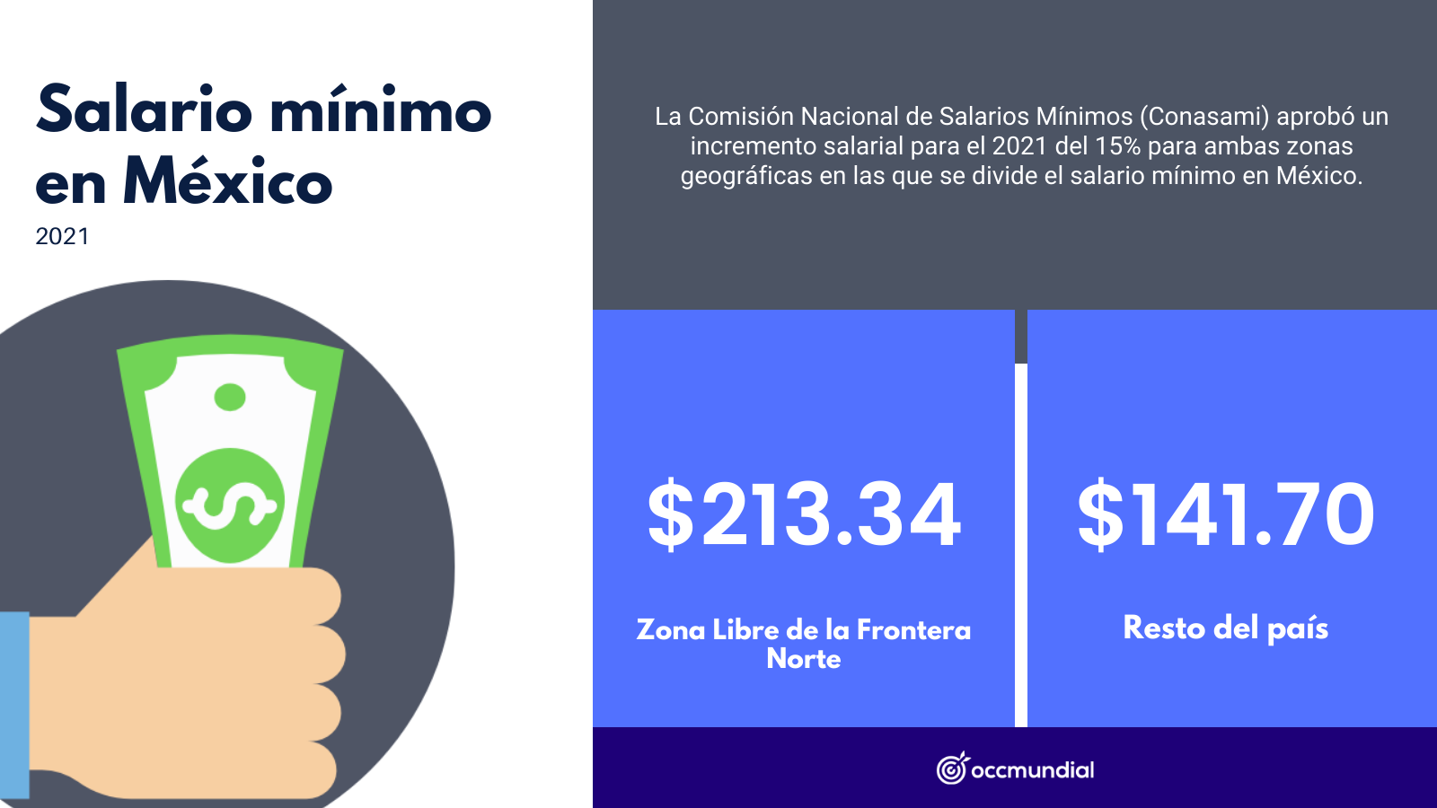 Salario mínimo en México